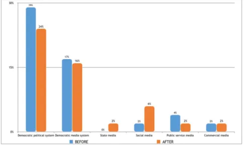 Figure 2. Changing practice of news reading