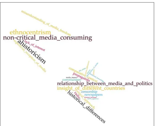 Figure 4. Approach to guarantee of media freedom 4.2. Qualitative findings 