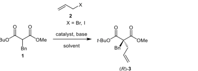 Table 1. Comparison of the catalysts in the α-alkylation of malonate 1 a .  133 Entry  Catalyst  Base b Yield c  (%)  ee d  (%) 