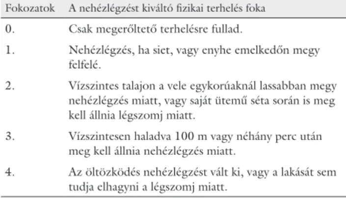 2. táblázat Az mMRC-kérdőív: a dyspnoe súlyosságának megítélése  COPD-ben [12]