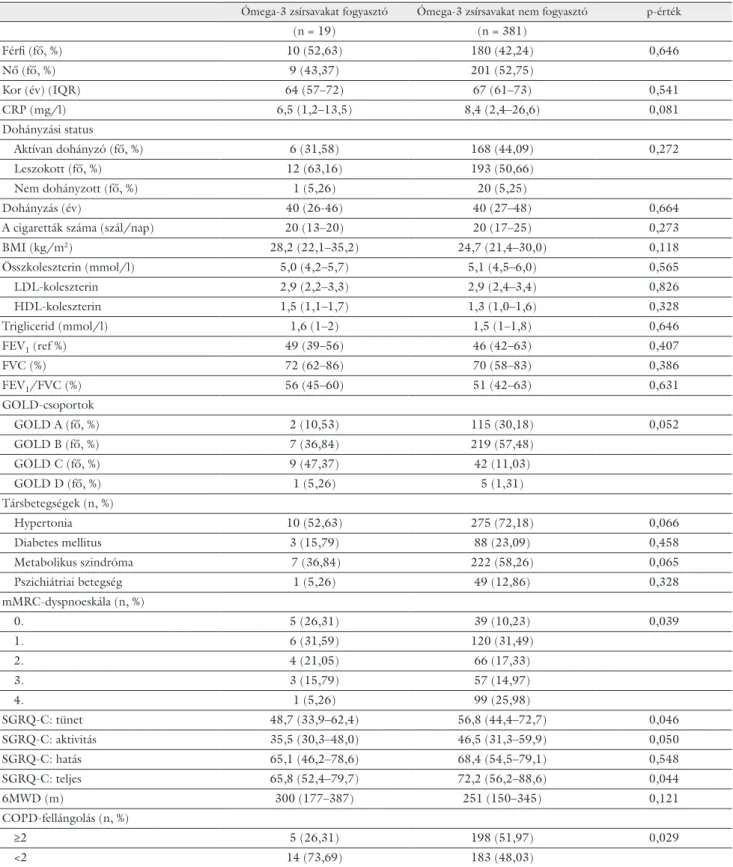 3. táblázat Ómega-3 többszörösen telítetlen zsírsavakat fogyasztó és nem fogyasztó COPD-s betegek összehasonlítása és értékelése a tüdőfunkcióval és antropo- antropo-metriai paraméterekkel