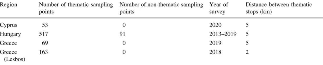 Table 1 Characteristics of the road surveys Region Number of thematic sampling