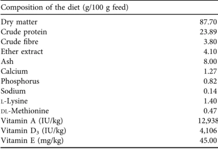 Table 1. Chemical composition of the pheasant feed Composition of the diet (g/100 g feed)