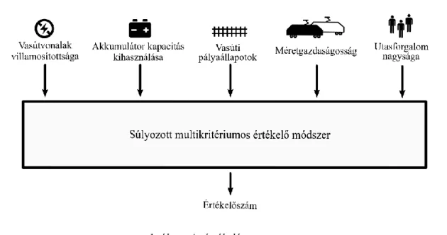 Az értékelés menetét a 1. ábra foglalja össze. 