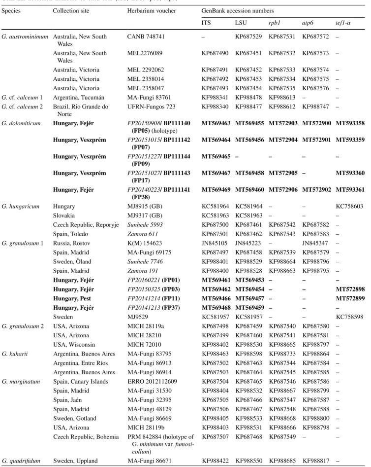 Table 1    Details of Geastrum specimens comprised in this study. Spe- Spe-cies, country and state/province, herbarium voucher numbers, and  GenBank accession numbers of each loci (ITS, LSU, rpb1,  atp6, 