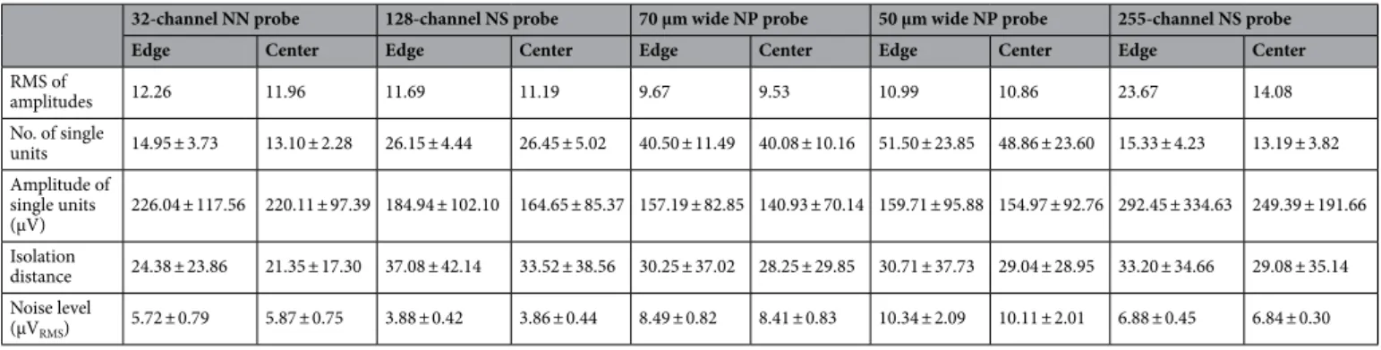 Table 3.   Summary of statistical analysis. Brown-Forsythe test was applied to compare the amplitude  distributions, while Mann–Whitney U test was used in the case of the last four features