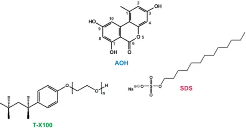 Figure 1. Chemical structures of alternariol (AOH), Triton-X100 (T-X100), and sodium dodecyl sul- sul-fate (SDS)