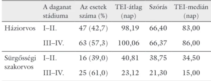 4. táblázat A beutaló/kivizsgáló orvos szakiránya, a daganat stádiuma és a  TEI közötti összefüggés