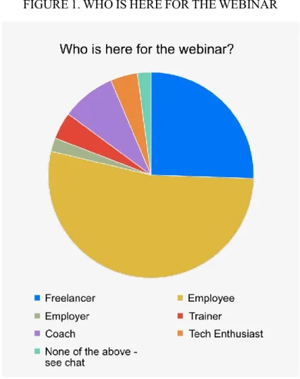 FIGURE 1. WHO IS HERE FOR THE WEBINAR 