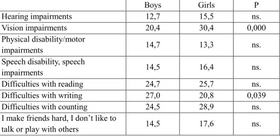 Table 2: Do you have a problem that makes difficult for you to study and go  to school - by gender (more options to select – full sample %) 