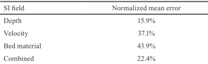 Table 5 shows a normalized mean error for each habitat  suitability map (depth based velocity based, bed material  based and combined), computed as in Eq