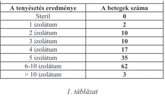 1. táblázat: A „diabéteszes” minták mikrobiológiai  vizsgálatának tenyésztési eredménye