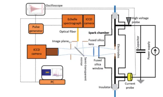 Fig. 4 Schematic view of the experimental setup used for the in situ OES-based monitoring and imaging of a spark discharge nanoparticle generator.