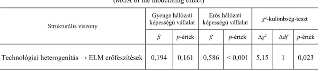 6. táblázat  A moderáló hatás elemzése MGA-val  