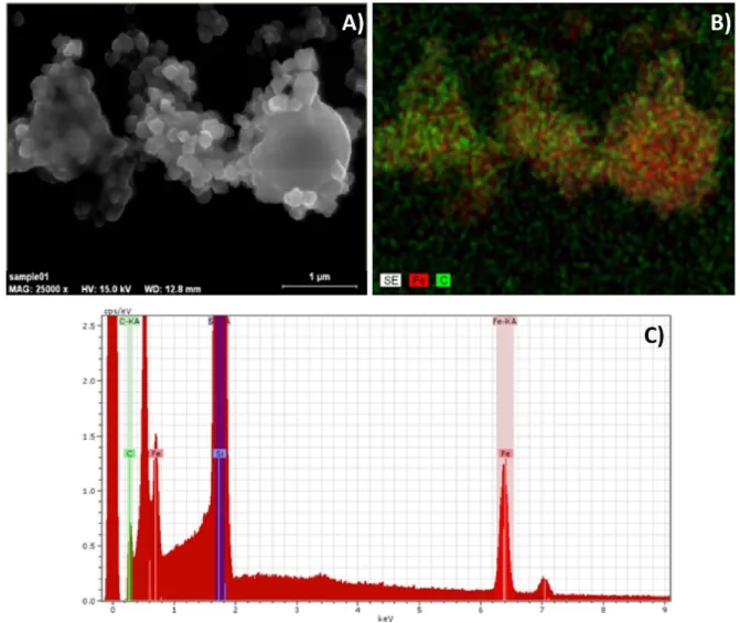 Figure 11. (A) SEM image of ablated particles being collected on a Si plate by a magnetic field