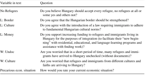 Table 5   Translated TARKI survey questions, January 2016 Variable in text Question