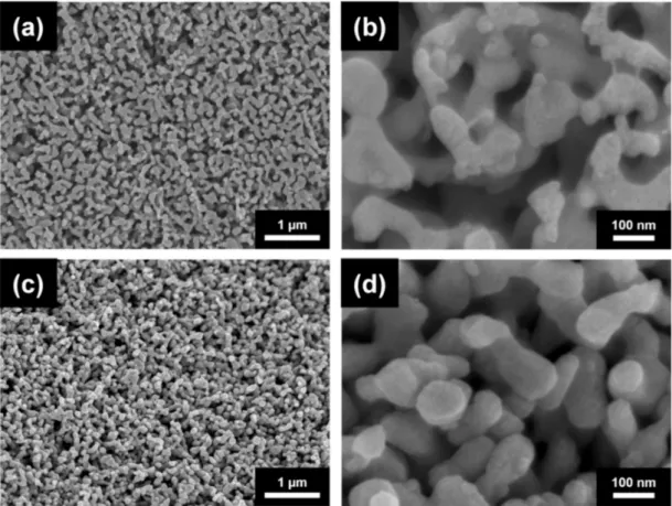 Figure 9. SEM images of Cu nanofoams oxidized at (a,b) 110 ◦ C for 30 min and (c,d) at 140 ◦ C for 30 min.