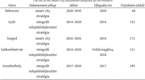 1. táblázat: Elemzett okos város stratégiai dokumentumok The list of the smart city documents analyzed by the research