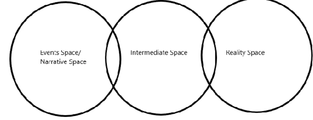 Figure 1. Intermediate Space connecting Reality and Event Spaces 