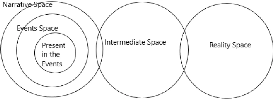 Figure 2. The Event Space with the dramatic peak as Present in the Events. 