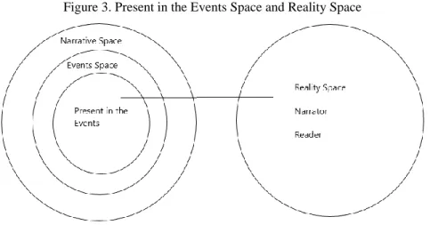 Figure 3. Present in the Events Space and Reality Space 