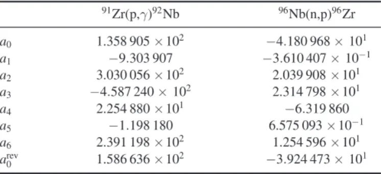 Table 3. Fit parameters for the stellar reactivities of 91 Zr(p,γ) 92 Nb and 96 Nb(n,p) 96 Zr.