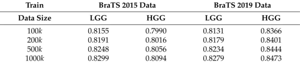 Table 4. Average sensitivity values (TPR)—final result with atlas ( S 2 00 ) .