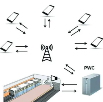 Fig. 11 Smartphone Earthquake Early Warning Diagram