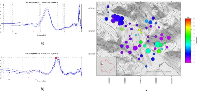 Figure 9. Examples of H/V curves (a, b) and measurement points plotted on the topographic map of the studied area (d)