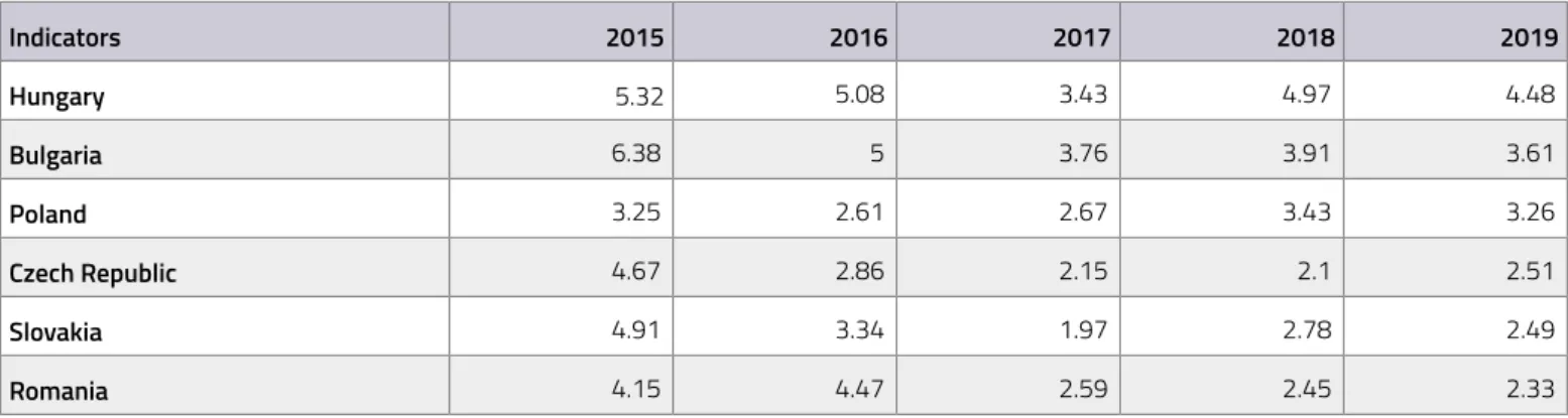 Table 2. EU expenditures in selected countries (% GNI)