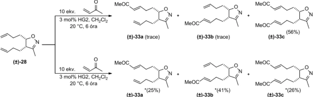 10. ábra. Divinil-ciklopenta-izoxazolin származékok [(±)-29–(±)-31] keresztmetatézissel történő átalakítása metil-akriláttal és metil-vinil-ketonnal9