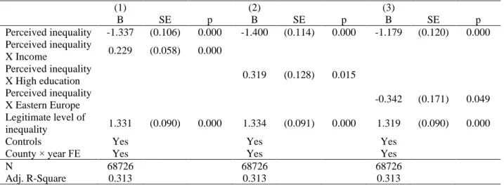 Table 4: Heterogeneity of the results 