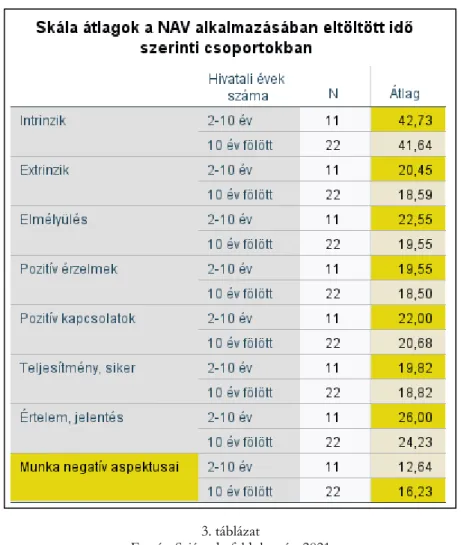 3. táblázat 