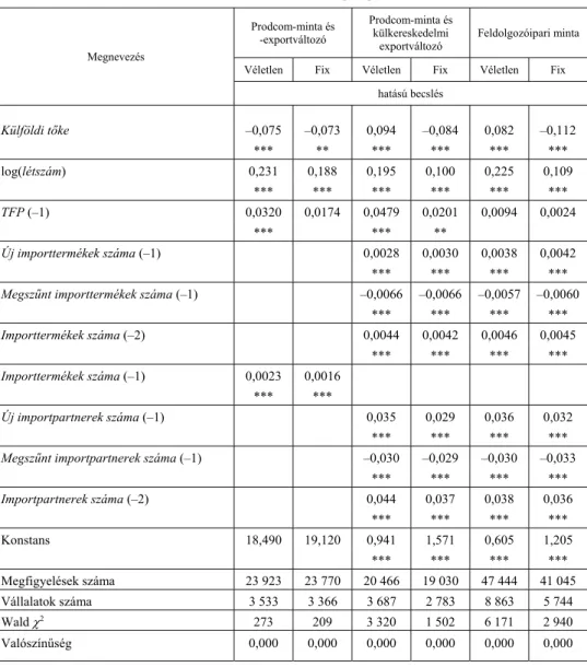 5. táblázat  Becslési eredmények: összes exporttermék száma 