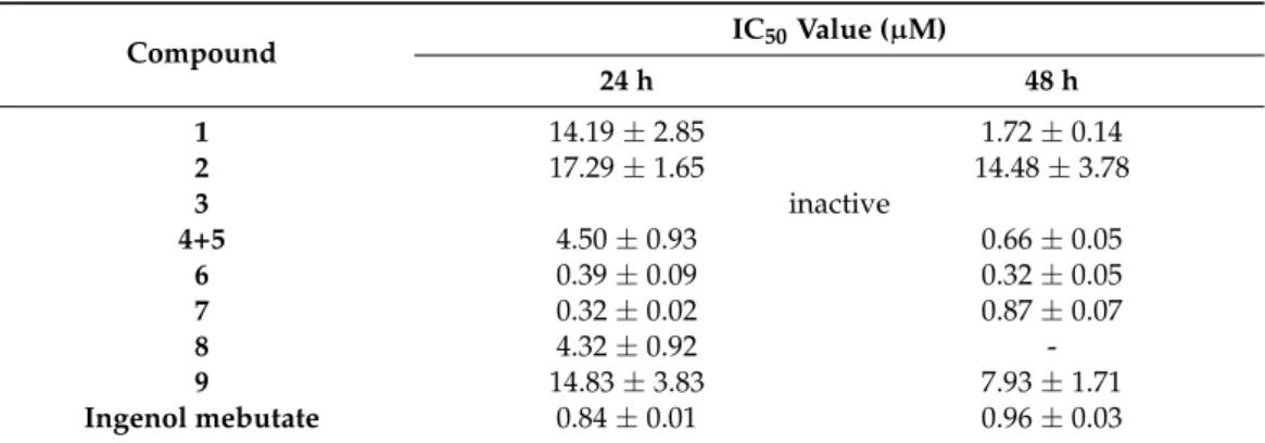 Table 1. IC 50 values (µM ± SD) of the ingol- and ingenane-type diterpenoids (1–9).
