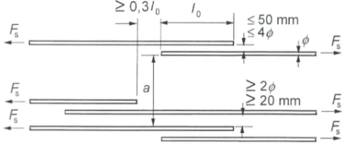 Az átlapolásos toldás esetén (1. ábra) nincs mechanikai kapcsolat a két toldott betonacél szál  között, ezért biztosítani kell a megfelelő lehorgonyzási hossz betartását