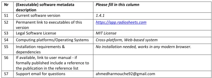 Table 2 – Software metadata (optional) 337 
