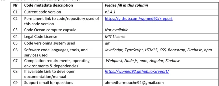 Table 1 – Code metadata (mandatory)52 