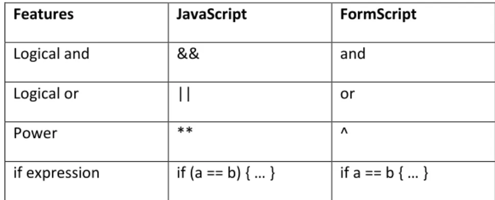 Table 1 Syntactical comparison of FormScript and JavaScript 