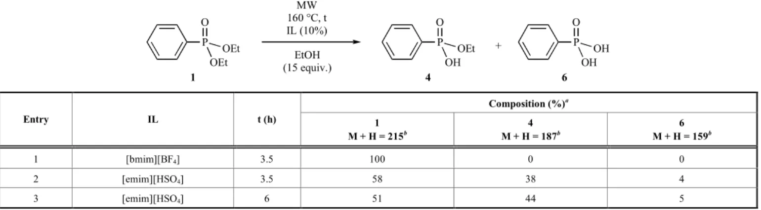 Table 3.  The transformation of dibutyl phenylphosphonate (3) with ionic liquids in butanol