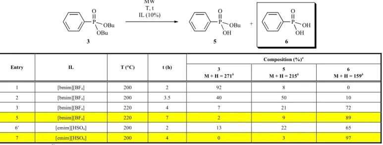 Table 5.  The dealkylation of dibutyl phenylphosphonate (3) with ionic liquids in the absence of solvent