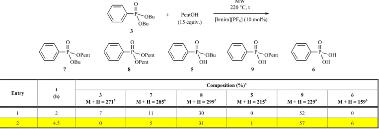 Table 6.  The alcoholysis of dibutyl phenylphosphonate (3) with pentanol in the presence of ionic liquids in the absence of solvent