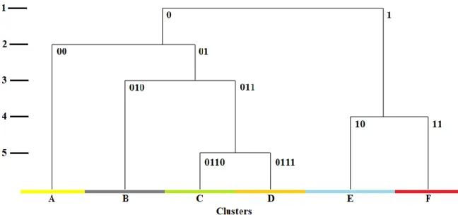 Figure 3. Modified TWINSPAN dendrogram of the 94 relevés 