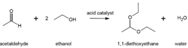 Figure 1. Acetalization of acetaldehyde and ethanol.