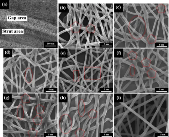 Fig. 4. The optical image of the failure surface of NC1 (a) and SEM images of local failure with different magnifications (b) 30, (c) 2000, (d) 1000