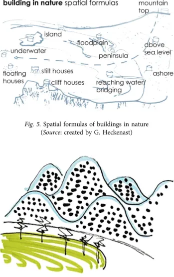 Fig. 6. Water analogy in architecture (Source: drawn by G. Heckenast)