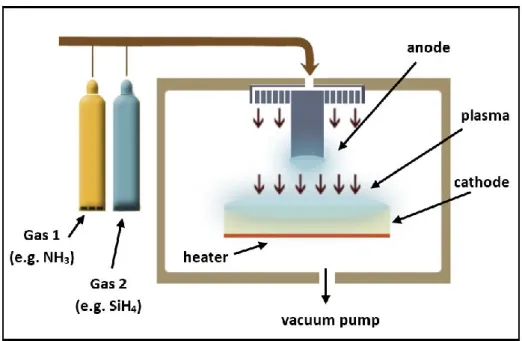 Figure 1. Schematic drawing of a PE-CVD reactor. 