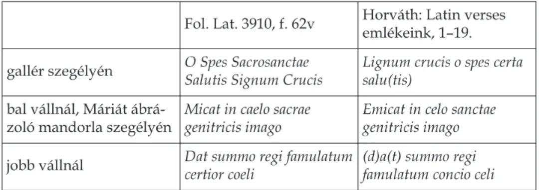 11. táblázat: A paláston olvasható feliratok