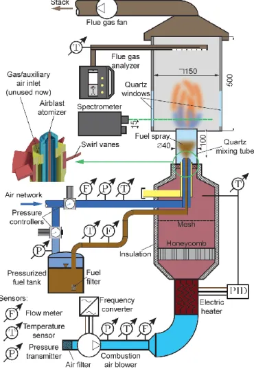 Figure 1: The combustion test rig. All the dimensions are in mm 