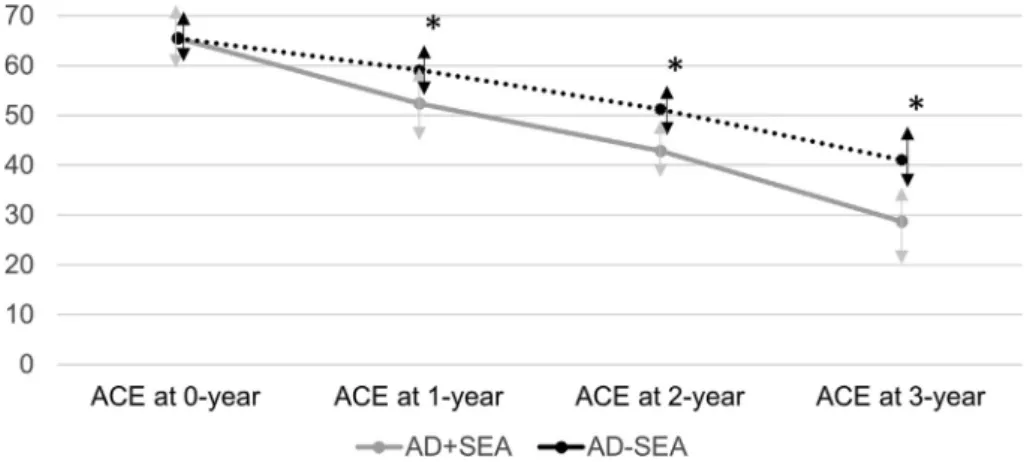 Fig. 5. RESULTS OF LONGITUDINAL PROSPECTIVE FOLLOW-UP AT YEAR-3 IN RELATION TO BASELINE (YEAR-0) FREQUENCY AND SPATIAL DISTRIBUTION OF EPILEPTIFORM SPIKES